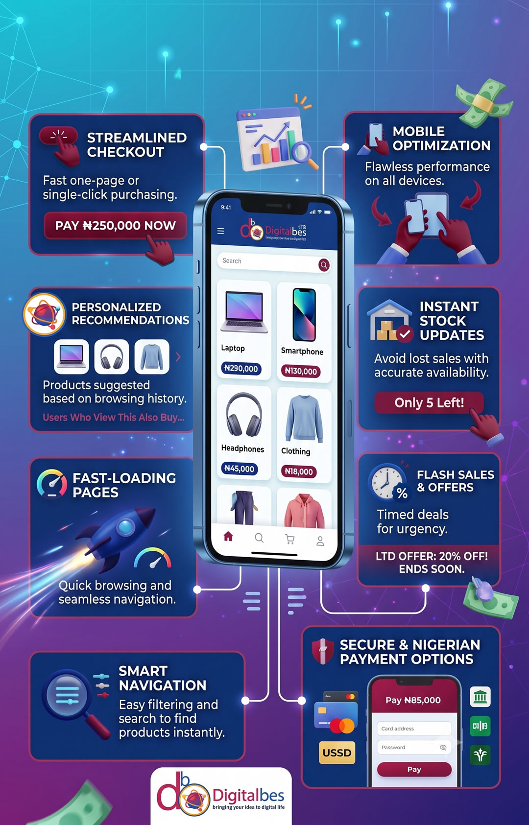 High Converting eCommerce Layouts